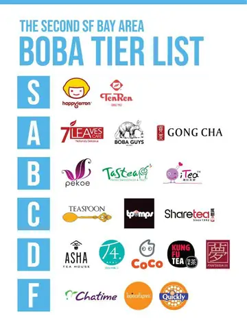 Tổng Hợp Top 20+ Các Hãng Trà Sữa Nổi Tiếng Việt Nam: Phân Khúc, Món Signature & Cách Chọn