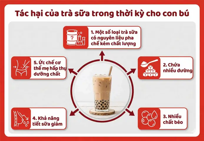 Có Nên Uống Trà Sữa Khi Mẹ Cho Con Bú? Tác Hại Và Lời Khuyên An Toàn Cho Sữa Mẹ