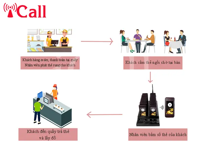 Link Menu & Cách Order Trà Sữa Online Nhanh: Top App, Web Thương Hiệu & Ưu Đãi Mới Nhất
