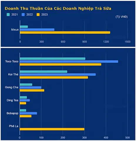 Thị Trường Trà Sữa Việt Nam Hiện Nay: Quy Mô, Xu Hướng, Cạnh Tranh Và Top Thương Hiệu Dẫn Đầu 2026-2026
