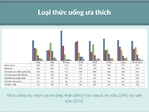 Thị Trường Trà Sữa Việt Nam Hiện Nay: Quy Mô, Xu Hướng, Cạnh Tranh Và Top Thương Hiệu Dẫn Đầu 2026-2026