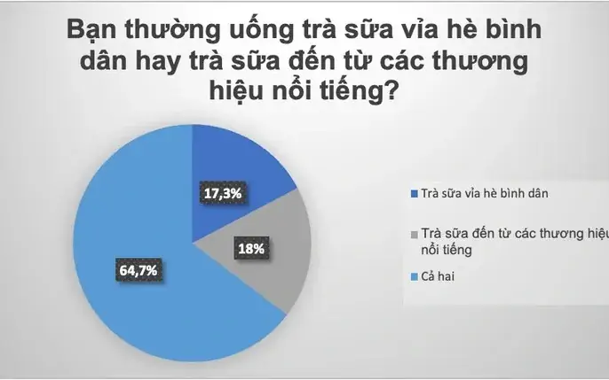 Giá Trà Sữa Bao Nhiêu Tiền? Bảng Giá Bán Lẻ & Chi Tiết Cost Nguyên Liệu 2026