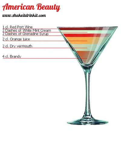 Cách Làm Cocktail American Beauty: Công Thức Gốc & Các Phiên Biến Lịch Sử