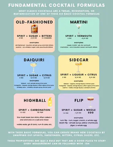 Master Basic Cocktail Knowledge: Essential Cocktails Every Beginner Bartender Should Know