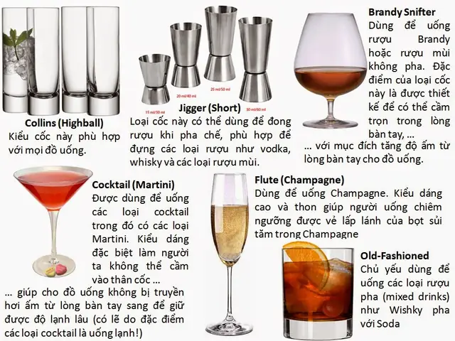 Tổng Hợp 21+ Loại Ly Cocktail Phổ Biến: Tên Gọi, Công Dụng & Cách Chọn Ly Chuẩn Cho Từng Đồ Uống