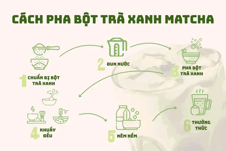Hướng Dẫn Cách Pha Chế Bột Trà Xanh Matcha Chuẩn Vị: Từ Truyền Thống Đến Trà Sữa, Smoothie Tại Nhà