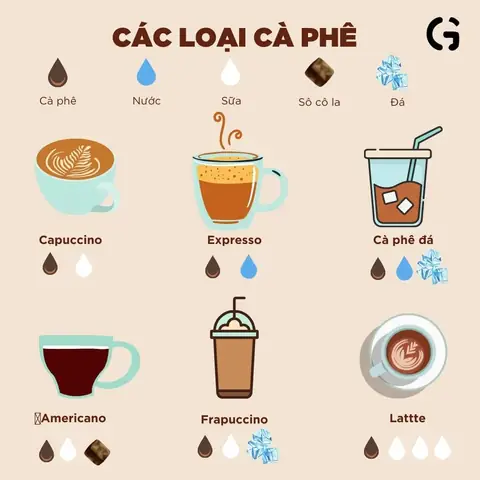 Cách Pha Chế Cà Phê Ngon Chuẩn Vị: Hướng Dẫn Từ Phin Truyền Thống Đến Công Thức Hiện Đại