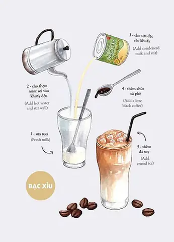 Cách Pha Chế Đồ Uống Chuyên Nghiệp: Tổng Hợp 300+ Công Thức Trà Sữa, Cà Phê, Soda, Cocktail Chuẩn Quán