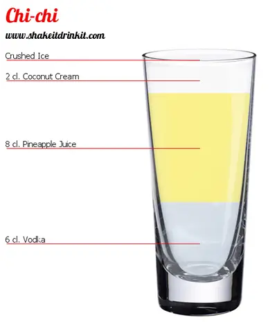 Cách Pha Chi Chi Cocktail Tại Nhà – Biến Tấu Piña Colada Với Vodka