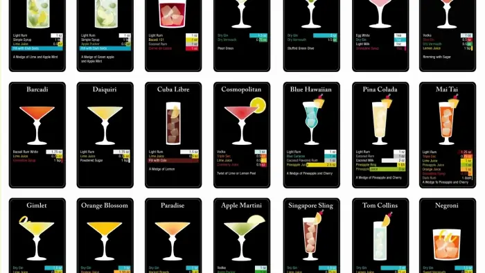 Cocktail Card Là Gì? Cách Chọn Bộ Thẻ Công Thức Cocktail Phù Hợp Cho Home Bar
