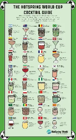 Cocktail Categories Explained: The Major Cocktail Families Every Home Bartender Should Know
