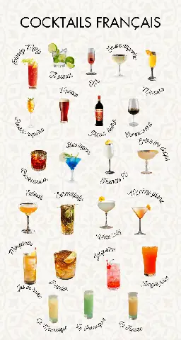 Điểm Danh Các Loại Cocktail Nổi Tiếng Nhất Thế Giới: Hương Vị Và Đặc Điểm Riêng