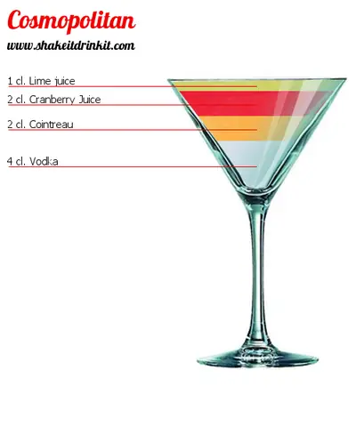 Công Thức Pha Cocktail Cosmopolitan Chuẩn Iba: Cách Làm Chi Tiết, Nguyên Liệu & Mẹo Hay Công Thức Pha Cocktail Cosmopolitan Chuẩn Iba: Cách Làm Chi Tiết, Nguyên Liệu & Mẹo Hay