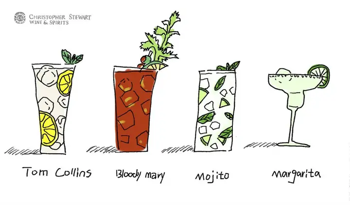 Cocktail Origins: Where The Word "cocktail" Comes From And How The First Cocktail Was Born