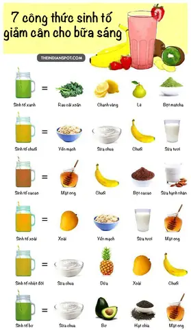 Tổng Hợp 20+ Công Thức Sinh Tô Giảm Cân Dễ Làm Tại Nhà: Giảm Mỡ Bụng, Detox, Đẹp Da