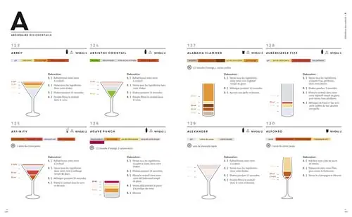 Cours De Cocktail : Comment Choisir Et Réserver Le Meilleur Atelier (présentiel, En Ligne, Pro)