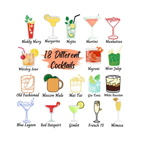 Types Of Cocktails: A Complete Guide To Categories, Classic Recipes & Families Types Of Cocktails: A Complete Guide To Categories, Classic Recipes & Families