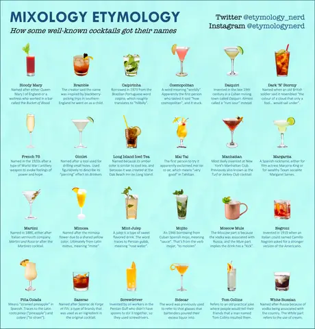 Famous Cocktail Names: The Complete List Of Iconic Drinks To Know And Try