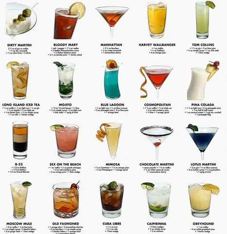Famous Cocktail Names: The Complete List Of Iconic Drinks To Know And Try
