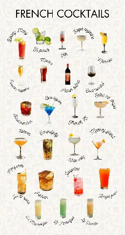 Famous Cocktail Names: The Complete List Of Iconic Drinks To Know And Try