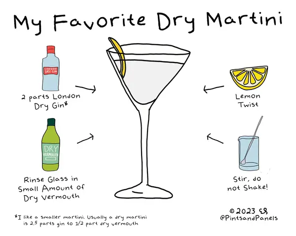How To Make A Martini Cocktail: A Simple Guide To The Classic Gin Or Vodka Recipe
