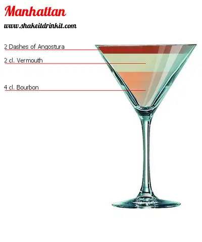 Manhattan Cocktail: Ingredienti, Dosi E Ricetta Originale Per Prepararlo A Casa