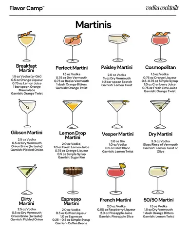 15 Simple Vodka Cocktails To Make At Home In Minutes