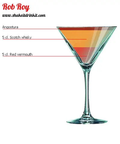 What Is A Rob Roy Cocktail? Scotland's Answer To The Manhattan, Explained