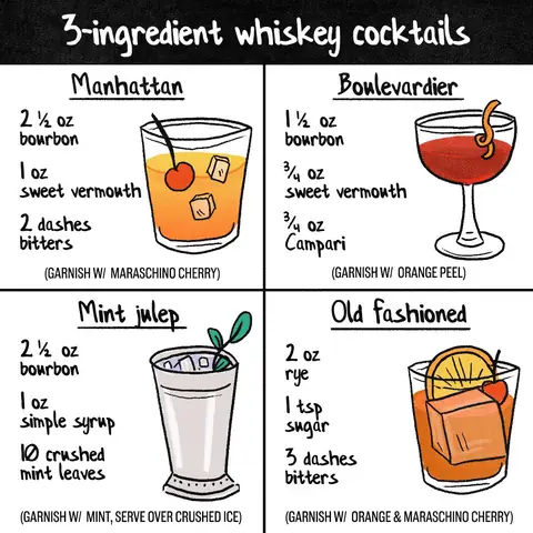 Easy Whiskey Cocktail Recipes: 15+ Simple Drinks For Beginners