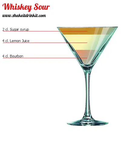 How To Make A Classic Whiskey Sour: Recipe, Perfect Ratio & Pro Tips